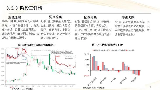 中信建投:红利防御与高成长进攻并行 高股息权益资产配置价值凸显
