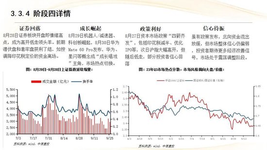 中信建投:红利防御与高成长进攻并行 高股息权益资产配置价值凸显