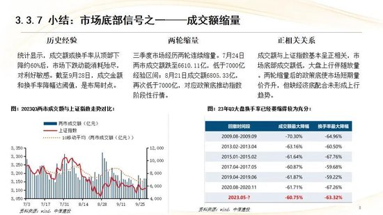 中信建投:红利防御与高成长进攻并行 高股息权益资产配置价值凸显