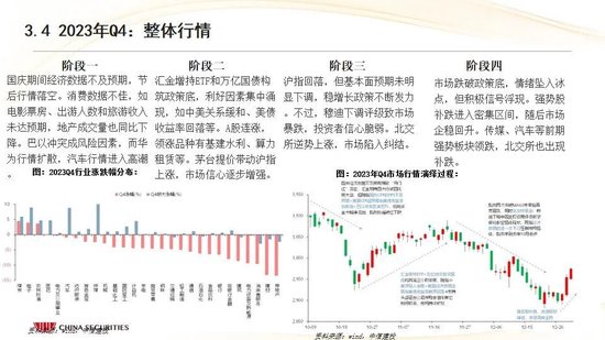 中信建投:红利防御与高成长进攻并行 高股息权益资产配置价值凸显