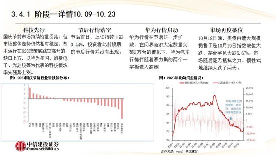 中信建投:红利防御与高成长进攻并行 高股息权益资产配置价值凸显
