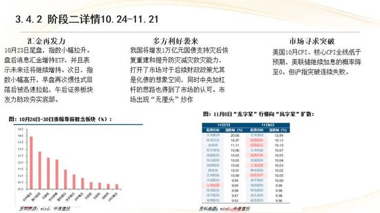 中信建投:红利防御与高成长进攻并行 高股息权益资产配置价值凸显