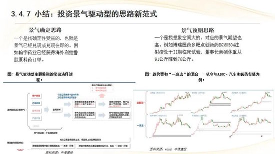 中信建投:红利防御与高成长进攻并行 高股息权益资产配置价值凸显
