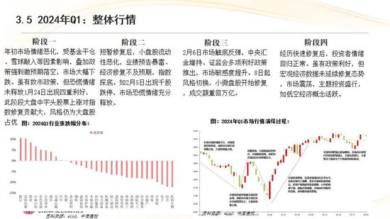 中信建投:红利防御与高成长进攻并行 高股息权益资产配置价值凸显