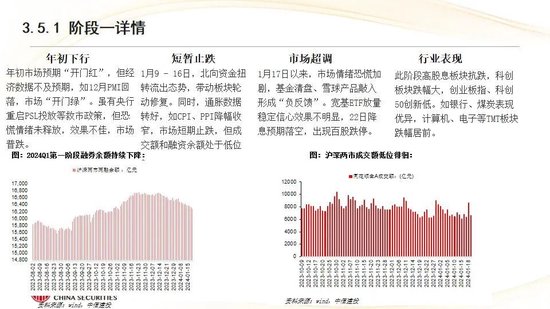 中信建投:红利防御与高成长进攻并行 高股息权益资产配置价值凸显