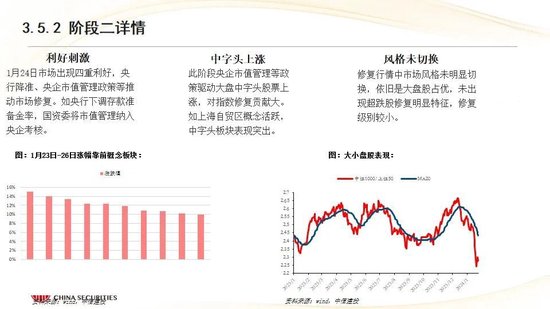 中信建投:红利防御与高成长进攻并行 高股息权益资产配置价值凸显