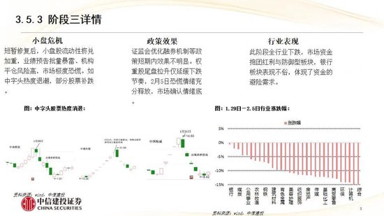 中信建投:红利防御与高成长进攻并行 高股息权益资产配置价值凸显