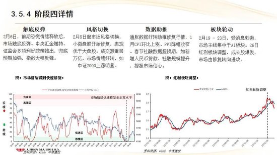 中信建投:红利防御与高成长进攻并行 高股息权益资产配置价值凸显