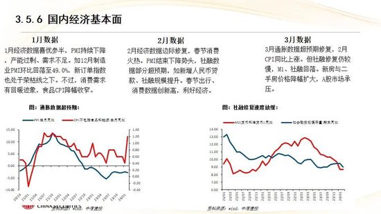 中信建投:红利防御与高成长进攻并行 高股息权益资产配置价值凸显