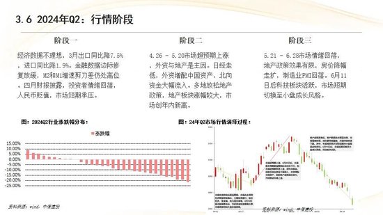 中信建投:红利防御与高成长进攻并行 高股息权益资产配置价值凸显