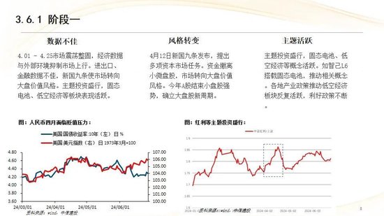 中信建投:红利防御与高成长进攻并行 高股息权益资产配置价值凸显