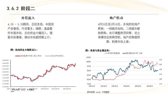 中信建投:红利防御与高成长进攻并行 高股息权益资产配置价值凸显