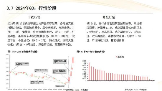 中信建投:红利防御与高成长进攻并行 高股息权益资产配置价值凸显