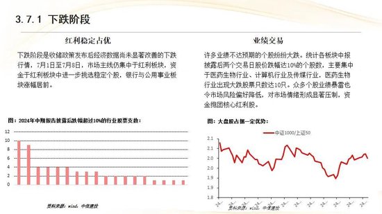 中信建投:红利防御与高成长进攻并行 高股息权益资产配置价值凸显