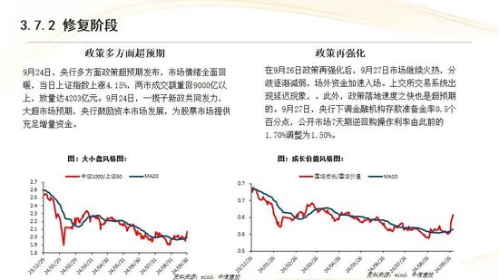 中信建投:红利防御与高成长进攻并行 高股息权益资产配置价值凸显