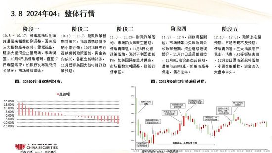 中信建投:红利防御与高成长进攻并行 高股息权益资产配置价值凸显