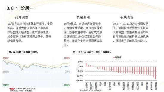 中信建投:红利防御与高成长进攻并行 高股息权益资产配置价值凸显