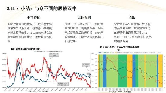 中信建投:红利防御与高成长进攻并行 高股息权益资产配置价值凸显