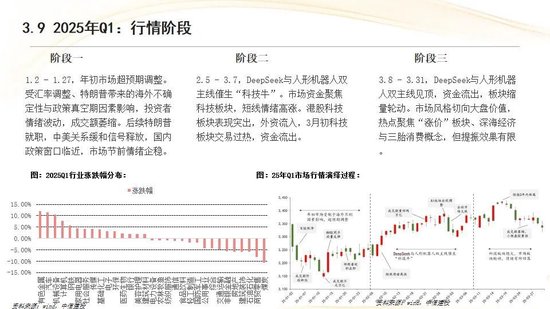 中信建投:红利防御与高成长进攻并行 高股息权益资产配置价值凸显