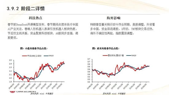 中信建投:红利防御与高成长进攻并行 高股息权益资产配置价值凸显