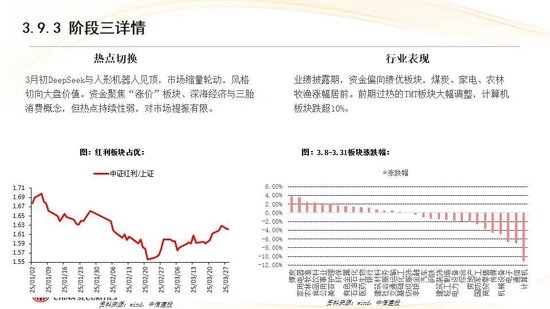 中信建投:红利防御与高成长进攻并行 高股息权益资产配置价值凸显