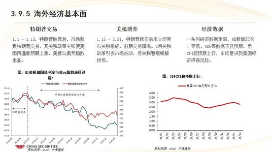 中信建投:红利防御与高成长进攻并行 高股息权益资产配置价值凸显