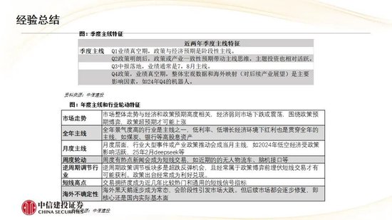 中信建投:红利防御与高成长进攻并行 高股息权益资产配置价值凸显
