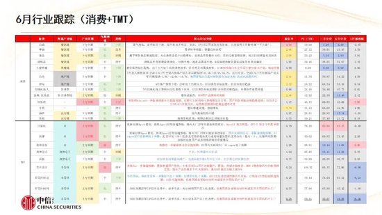 中信建投:红利防御与高成长进攻并行 高股息权益资产配置价值凸显