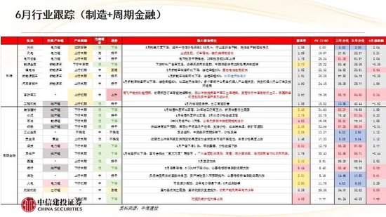 中信建投:红利防御与高成长进攻并行 高股息权益资产配置价值凸显