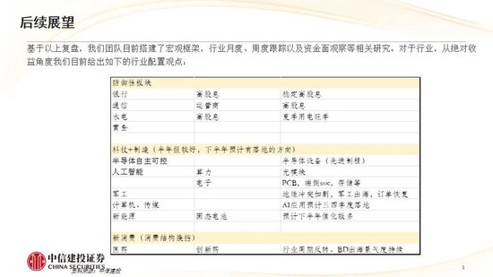 中信建投:红利防御与高成长进攻并行 高股息权益资产配置价值凸显