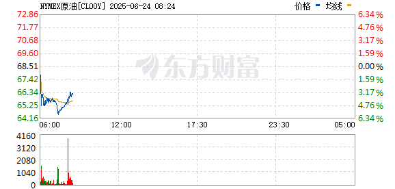 特朗普宣布:以色列和伊朗已完全同意全面停火!国际油价大跌 金价下挫