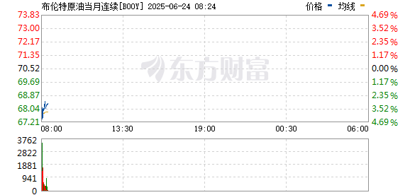 特朗普宣布:以色列和伊朗已完全同意全面停火!国际油价大跌 金价下挫