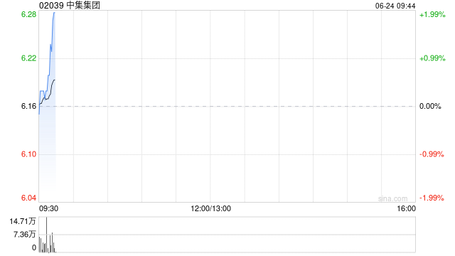 中集集团拟斥资约1.64亿元购买东莞188套住宅