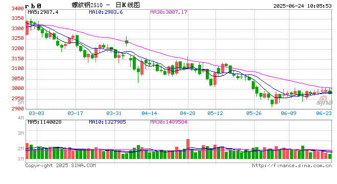 光大期货:6月24日矿钢煤焦日报