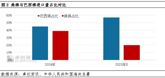 棉花半年度总结:上半年棉价或已见底,下半年重心大概率抬升