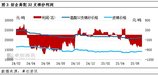棉花半年度总结:上半年棉价或已见底,下半年重心大概率抬升
