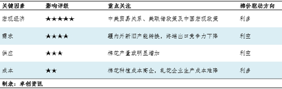 棉花半年度总结:上半年棉价或已见底,下半年重心大概率抬升