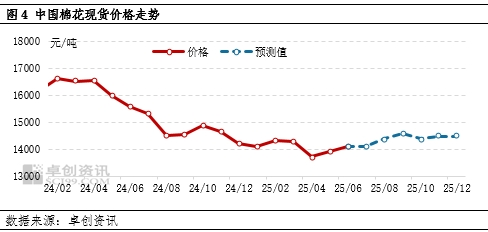 棉花半年度总结:上半年棉价或已见底,下半年重心大概率抬升