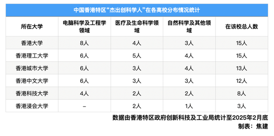 美赴港工作签获批数逆势上升