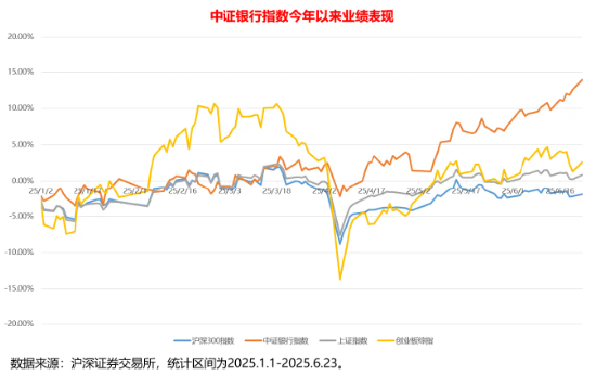 A股行业“涨幅王”！场内最大银行ETF（512800）五日资金连续净流入10.37亿元|最新规模超百亿
