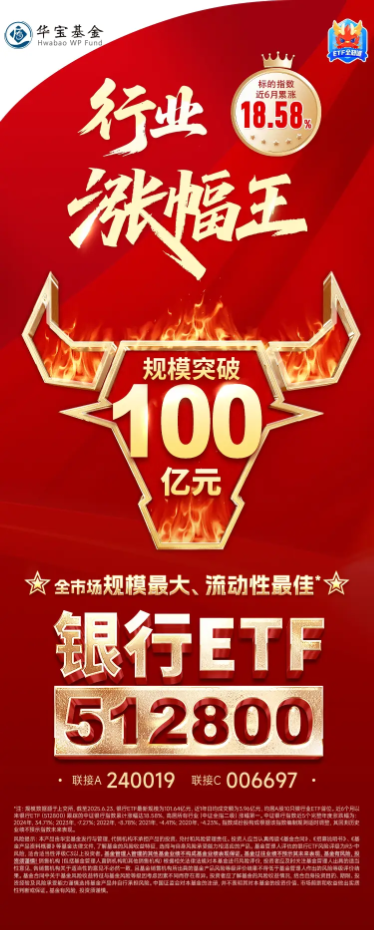 A股行业“涨幅王”！场内最大银行ETF（512800）五日资金连续净流入10.37亿元|最新规模超百亿