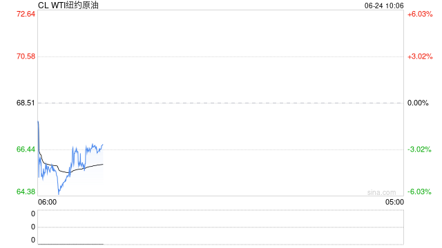 开盘|国内期货主力合约跌多涨少,SC原油触及跌停