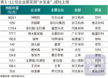 大洗牌!张一鸣以4815.7亿元身家问鼎首富,DeepSeek梁文锋跻身前十!TMT板块成最热赛道!