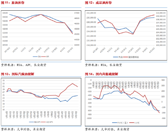 长安期货范磊:停火达成,油价或难有反弹