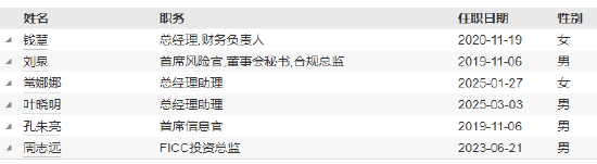 财通证券资管新任常娜娜为副总经理