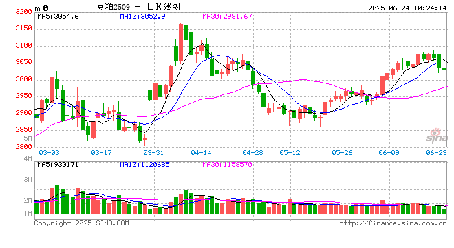 光大期货:6月24日农产品日报