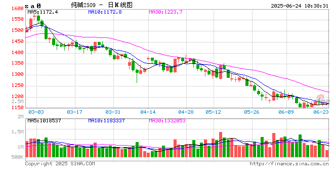 纯碱：无人扶我凌云志