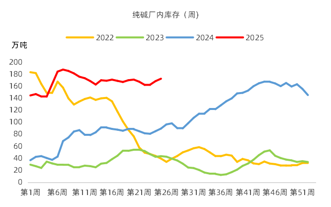 纯碱：无人扶我凌云志
