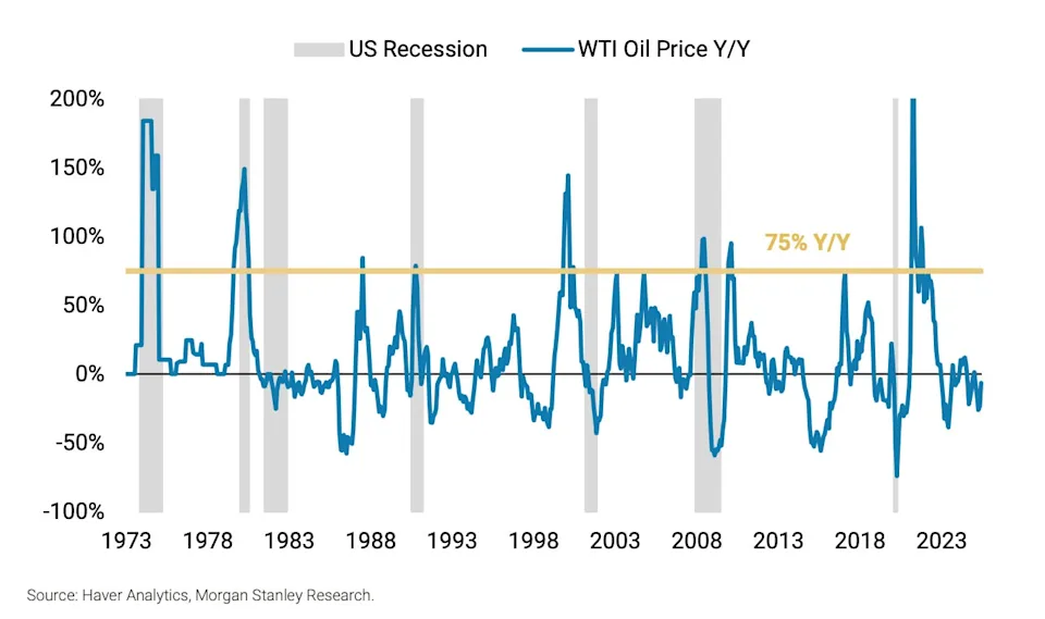 以伊战争是否会引发全球经济衰退?华尔街这么看……