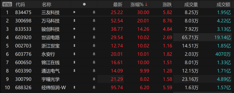 特斯拉Robotaxi落地点燃A股智驾板块 ROI瓶颈下国内商业化何时爆发？
